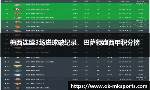 梅西连续3场进球破纪录，巴萨领跑西甲积分榜